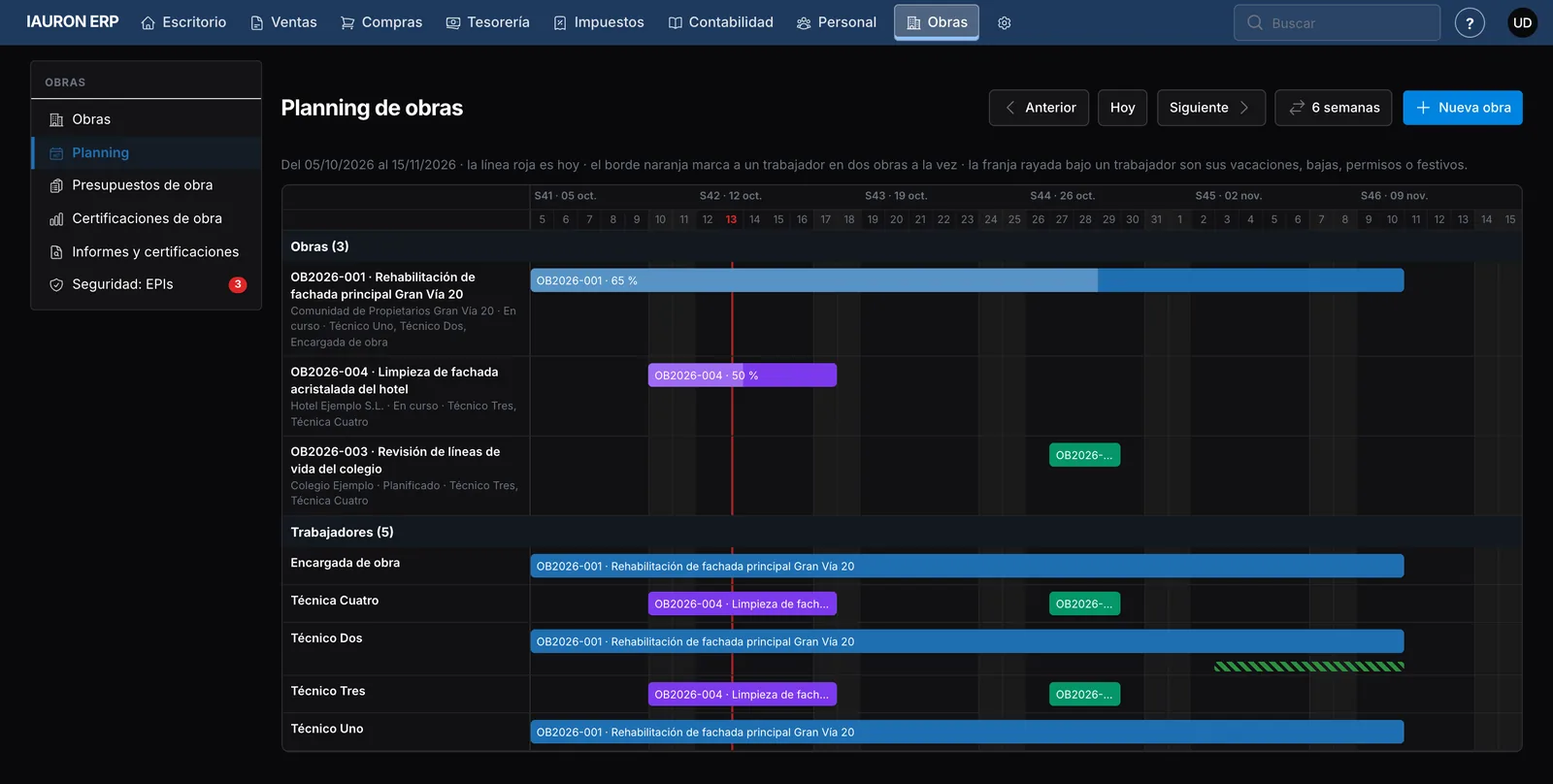 Planning de obras y trabajadores en IAURON ERP